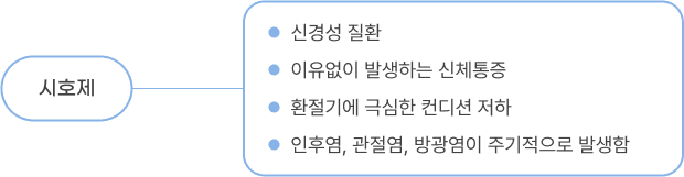 시호제